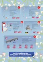 Баня Стил Мартенска разпродажба в Баня Стил с валидност до 19.03.2026 - до 19-03-26