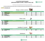 Promocash Offre mar&eacute;e - au 30.04.2026