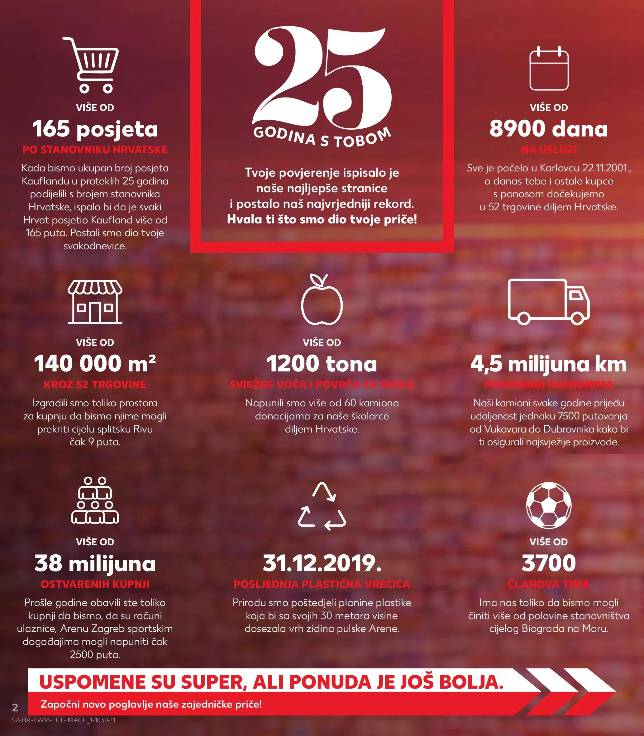 Kaufland - Kaufland katalog do 05.05.2026 novi od 28.04.2026 na listanje > letak digitalni | Stranica: 2