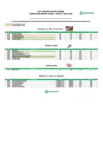 Promocash Vos Promos - au 07.05.2026