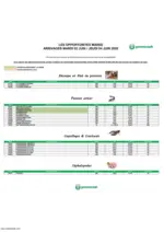 Promocash Offre mar&eacute;e - au 04.06.2026