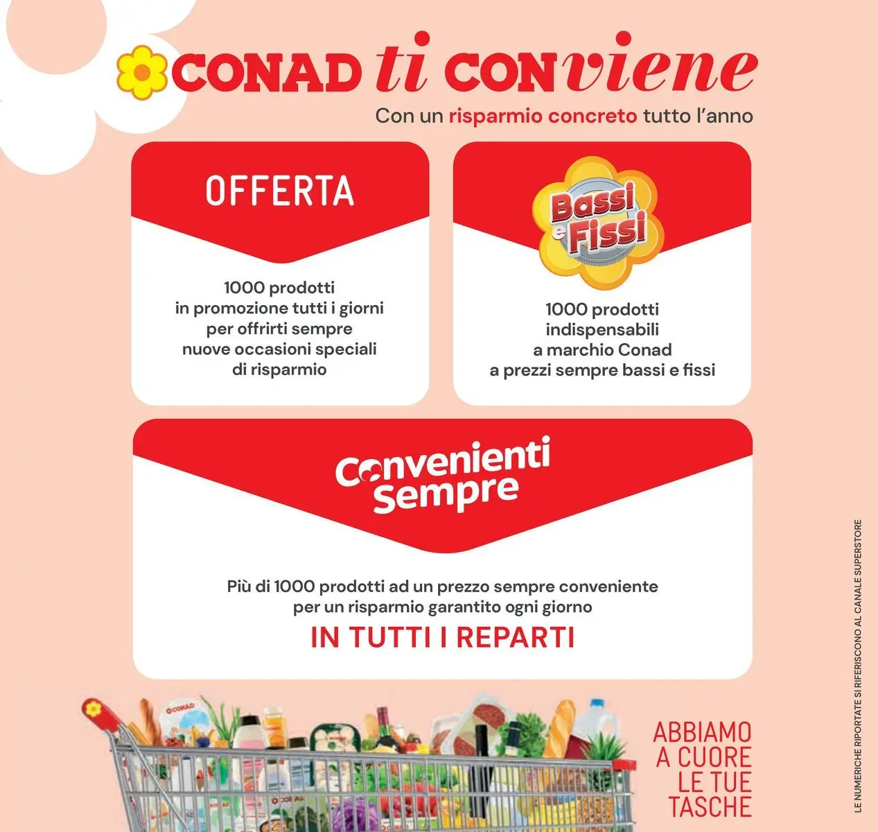 Volantino Conad dal 16/06/2026 > Anteprima | Pagina: 32