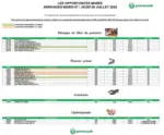 Promocash Offre mar&eacute;e - au 09.07.2026