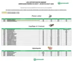 Promocash Offre mar&eacute;e - au 06.08.2026