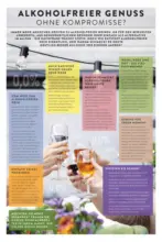 Hieber's Frischecenter: Meine Woche
