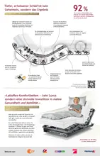Bettenhaus Barghoorn - lattoflex