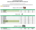 Promocash Offre mar&eacute;e - au 10.10.2026