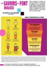 FOIRE A LA BIERE - MIXTE
