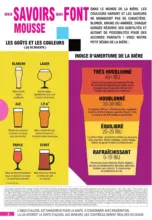 FOIRE A LA BIERE - MIXTE