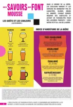 FOIRE A LA BIERE - MIXTE