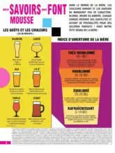 FOIRE A LA BIERE - MIXTE