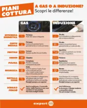 Speciale Incasso da Expert!
