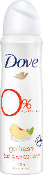 Dove Deo Spray Go Fresh Peach @